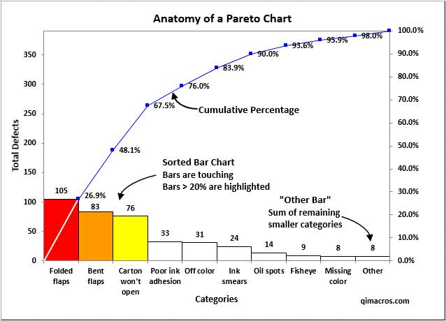 pareto chart created in Excel using QI Macros