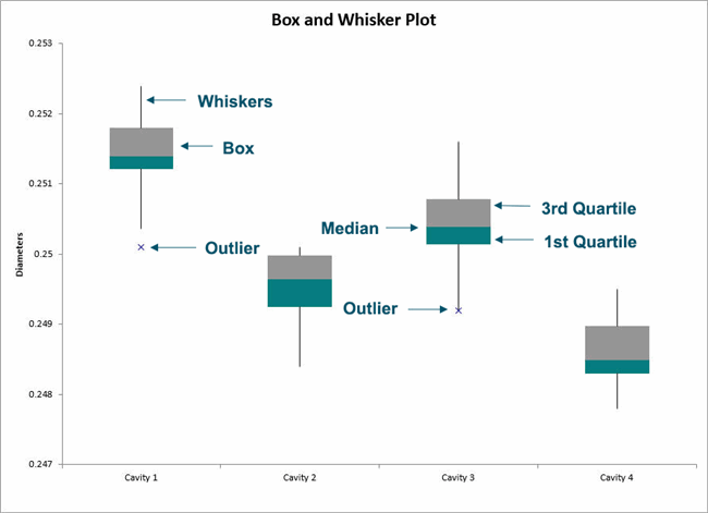 anatomy of a box and whisker plot