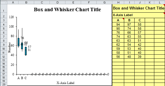 Box and Whisker Template