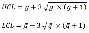g chart formula