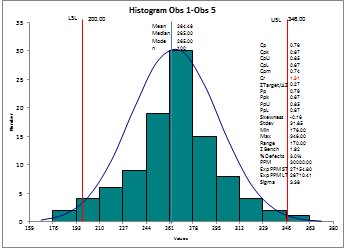 qi macros histogram example