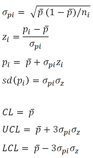 laney p chart formula