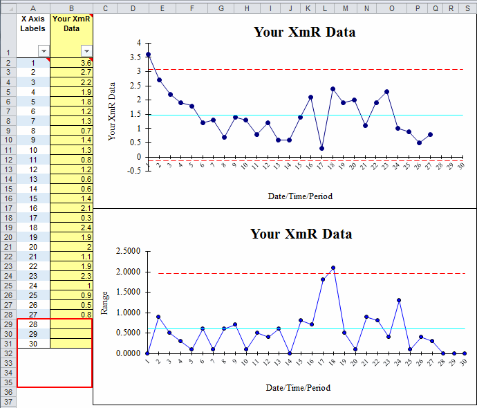 easy to add data to control chart template