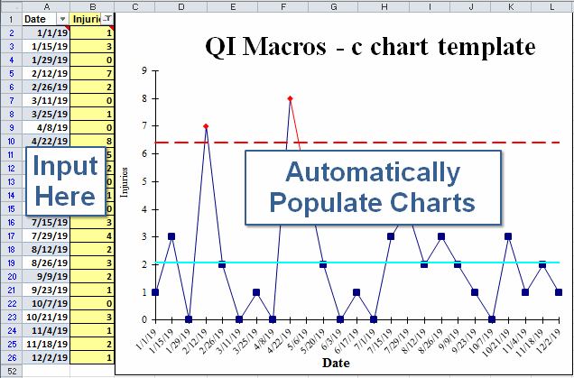 QI Macros c chart template in Excel