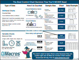 best control chart decision tree