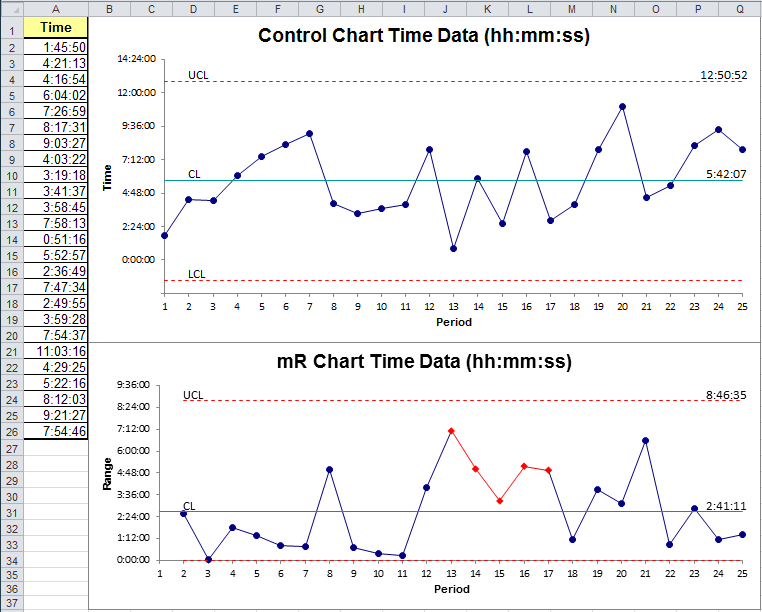 control chart example