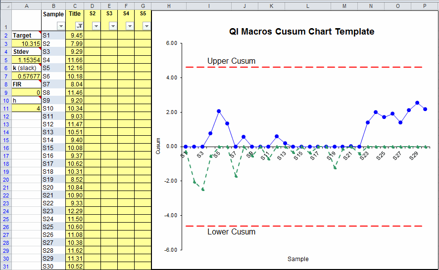 cusum chart template in Excel