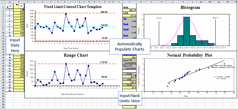 fixed limit control chart template in excel
