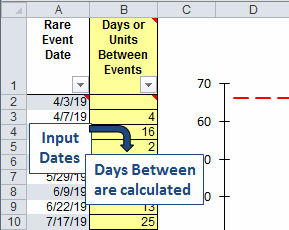 input dates of rare events