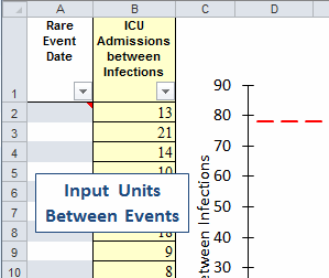 input units between events
