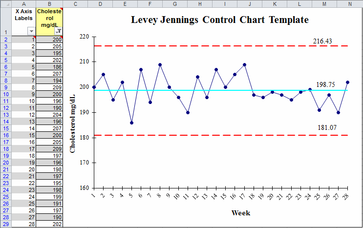 Example of QI Macros Levey Jennings Chart Excel template