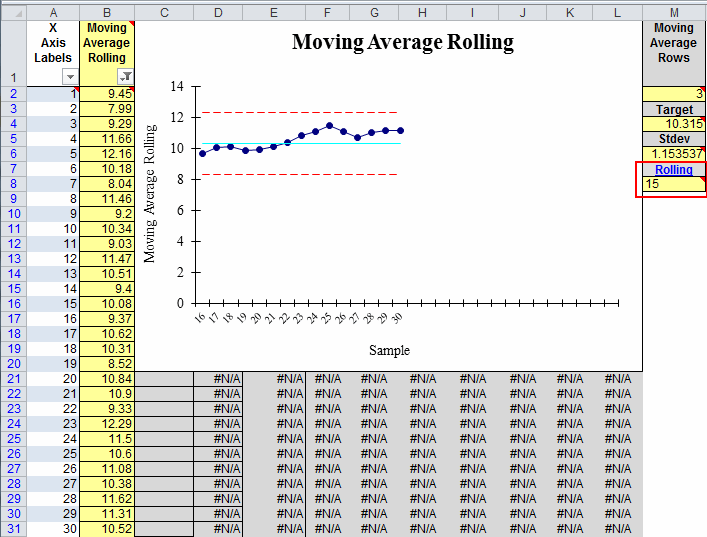 moving average rolling