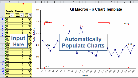 p chart template in excel
