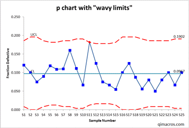 control chart with wavy limits