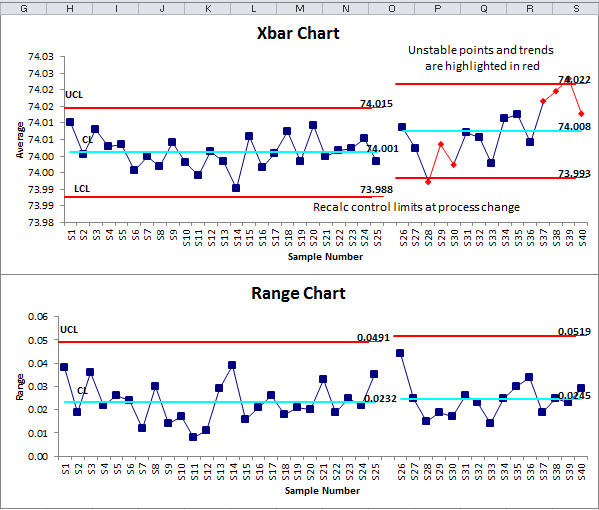 xbarr chart in excel