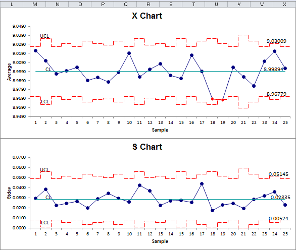x bar s chart in excel
