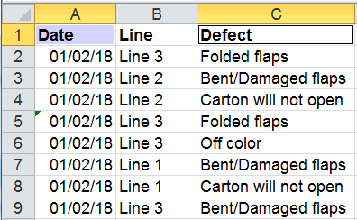 example of two columns of data - select two column headings to run improvement project wizard