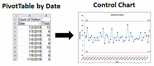 pivot table output and control chart output