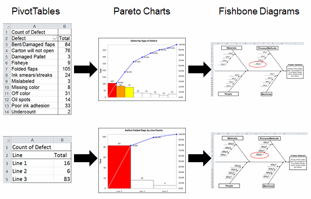 PivotTable pareto charts output and fishbone diagram example