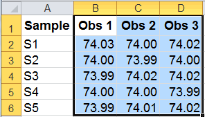 data in columns