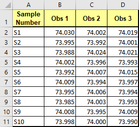 data in multiple columns