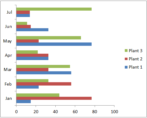 bar graph made in Excel 2010