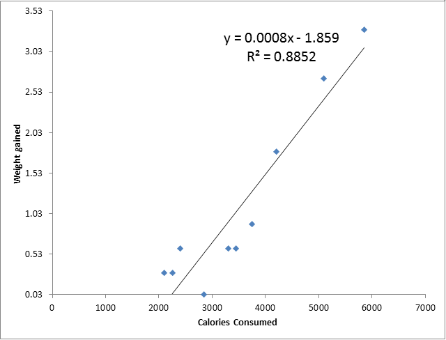 scatter plot comparing two data dimensions