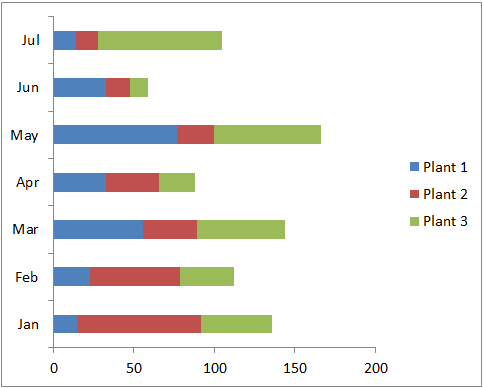 stacked bar chart made in Excel 2016