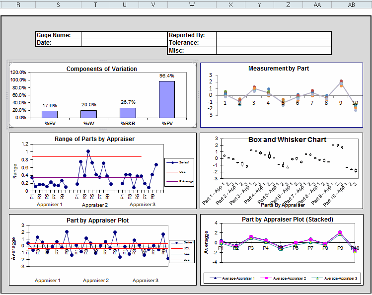 gage-rr-template-charts