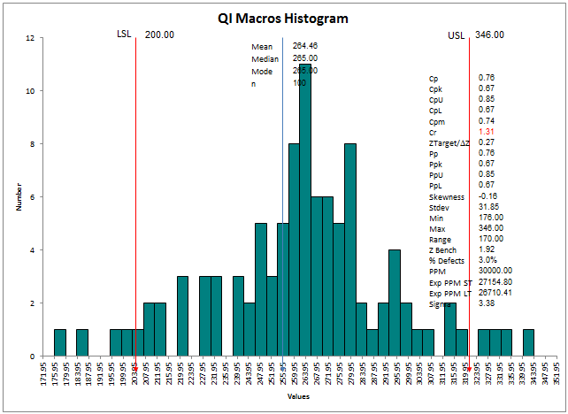 histogram after source data is updated in Excel