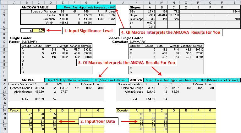 ancova Excel template