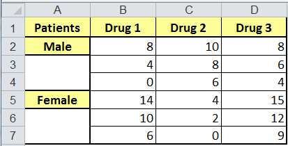 example of anova two factor with replication data