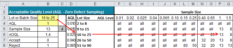AQL Zero-based Acceptance sampling with QI Macros