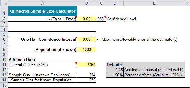 attribute-sample-size-calculator-example-1