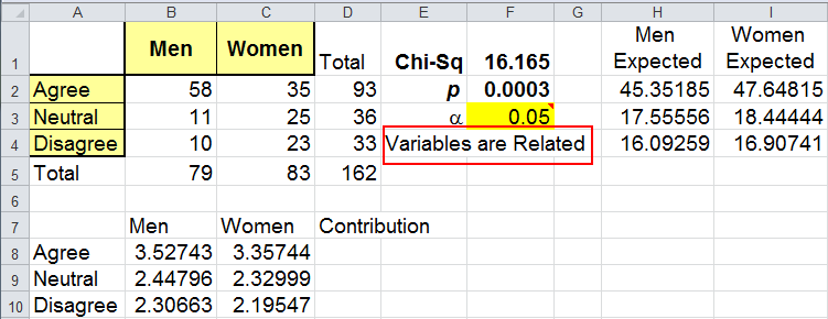 Chi Square Table Results with QI Macros