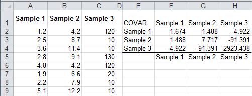 Covariance results