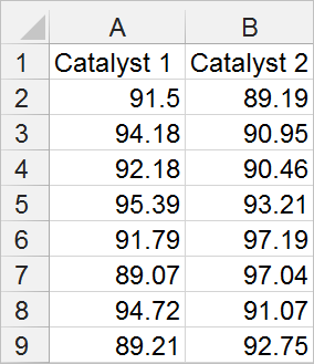 two sample t test data