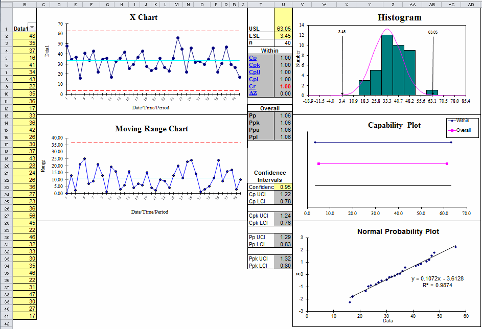 probability plot and histogram in QI Macros