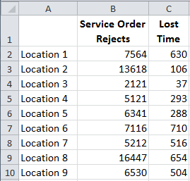 service order data