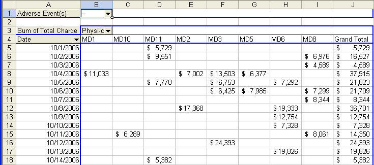 pivot table in Excel