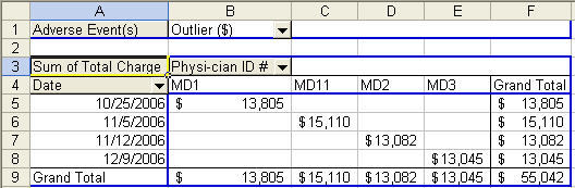 pivot table in Excel