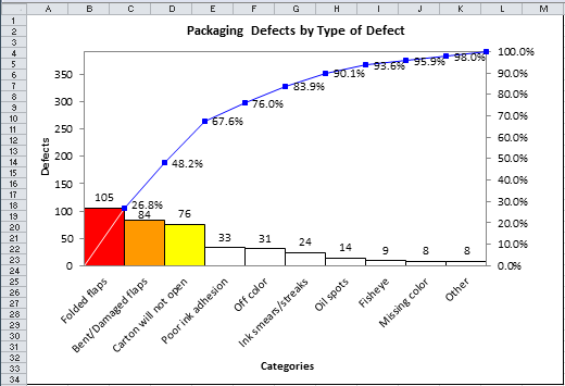 Pareto Chart output