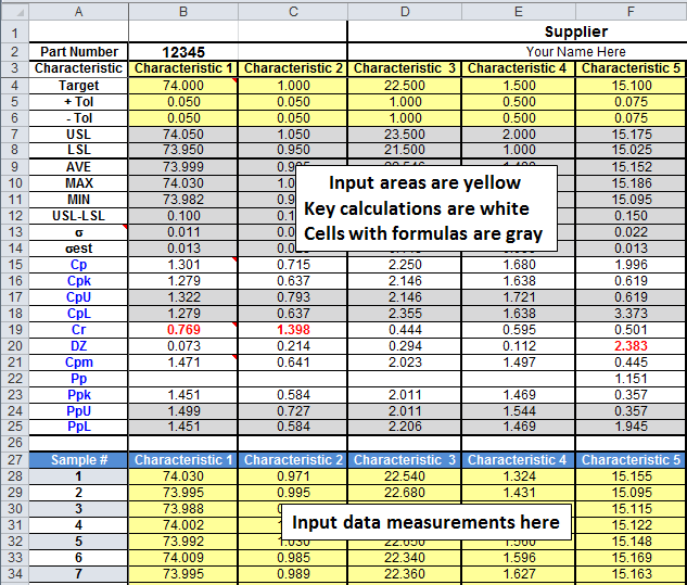 cp cpk template in Excel