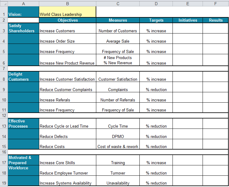 balance scorecard table in Excel