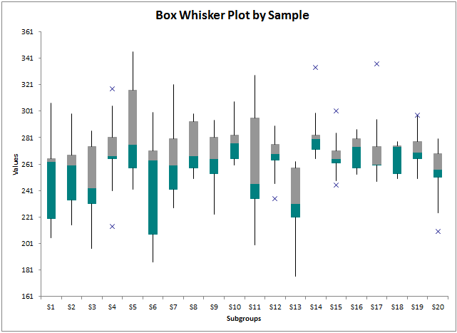 box whisker plot by rows