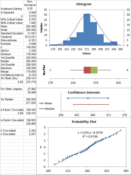 descriptive statistics run by the chart wizard in Excel