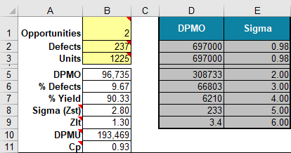 dpmo and six sigma calculator