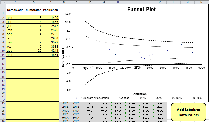 rate per 1000 funnel plot