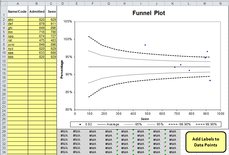 Funnel Plot in Excel