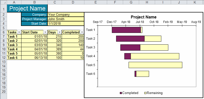 percent complete gantt chart example in excel